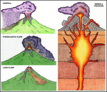 What is a volcano - geomorphological hazard-volcanoes